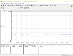 Energieverbruik in de stresstest (FurMark en Prime95)