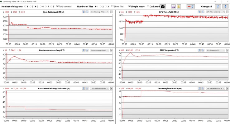 CPU &amp; GPU data stresstest