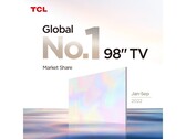 TCL is "No.1" voor 98-inch tv's. (Bron: TCL)