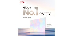 TCL is &quot;No.1&quot; voor 98-inch tv&#039;s. (Bron: TCL)