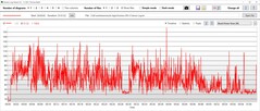 Stresstest: Stroomverbruik GPU
