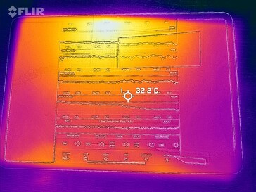 Oppervlaktetemperaturen: Top