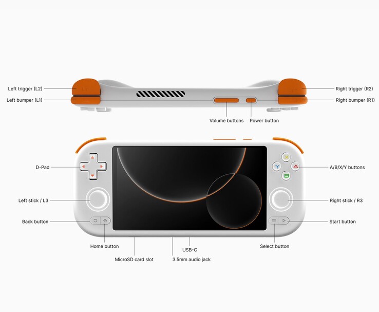 Mangmi AIR X handheld met de indeling van de knoppen. (Afbeeldingsbron: Mangmi)