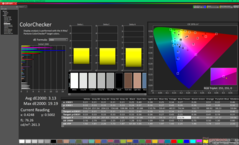 ColorChecker na kalibratie