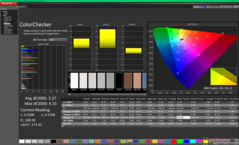 ColorChecker vóór kalibratie (vs. P3)