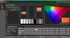 ColorChecker vóór kalibratie