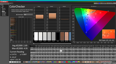 ColorChecker (vs. P3)