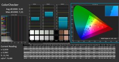 ColorChecker gekalibreerd