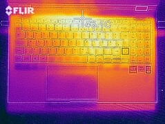 Heatmap top (Witcher 3)