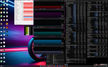 Cyberpunk 2077 stress (evenwichtige modus)