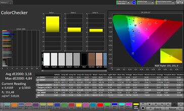 ColorChecker (doelkleurruimte: sRGB, profiel: Pro)
