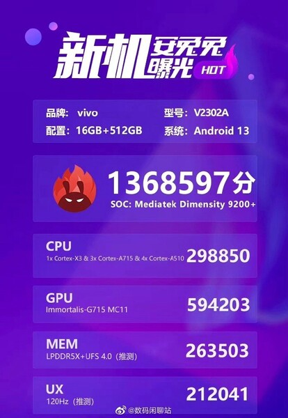 MediaTek Dimensity 9200+ AnTuTu score (afbeelding via @Tech_Reve op Twitter)