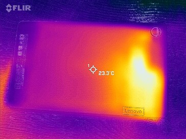 Warmtekaart achterzijde