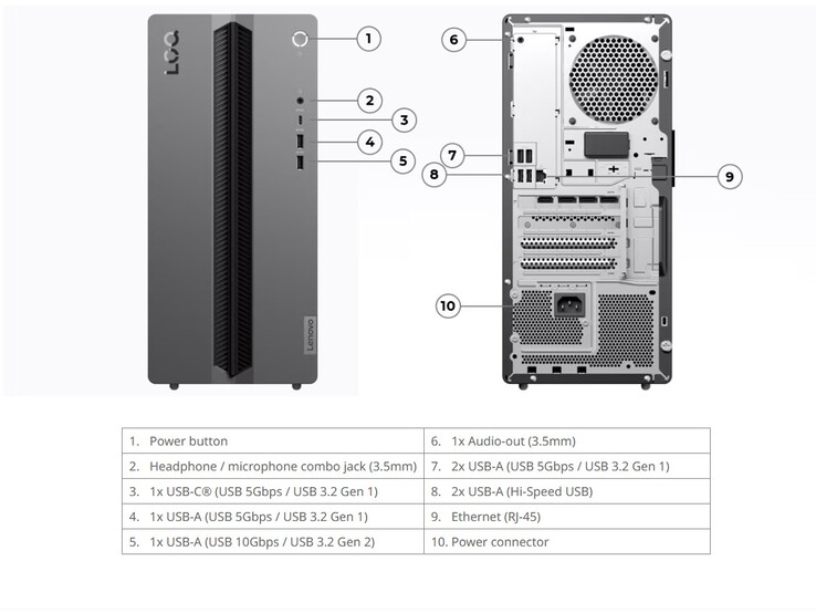 Poorten van de Lenovo LOQ Tower 17IRH11