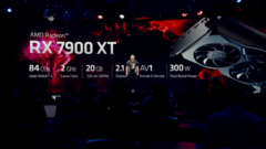 De AMD Radeon RX 7900 XT is nu officieel (afbeelding via AMD)