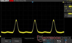 0% helderheid: 240 Hz PWM