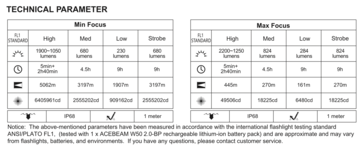 Technische specificaties van de W50 2.0 (Afbeelding bron: Acebeam)
