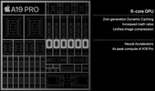 Apple A19 Pro 6-Core GPU