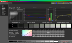 Grijswaarden vóór kalibratie