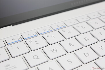 Esthetische blauwe onderstrepingen voor de F1 tot F4 toetsen