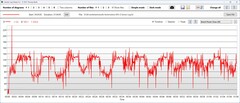 Energieverbruik GPU