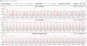 CB15 Loop (stil)