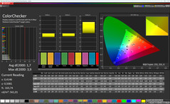 Kleurnauwkeurigheid (profiel: natuurlijk, doelkleurruimte: sRGB)