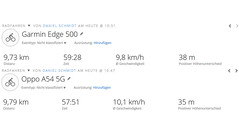 Oppo A54 5G - GNSS (samenvatting)