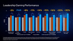 Intel Core i9-12900K vs. Intel Corei9-11900K vs. AMD Ryzen 9 5950X