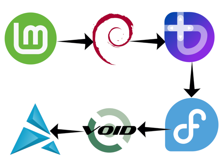 Het kiezen van een Linux distro kan een lange en kronkelige reis zijn. (Afbeeldingsbron: Linux distro logo's - Debian Project, Fedora Project, en meer w/edits)