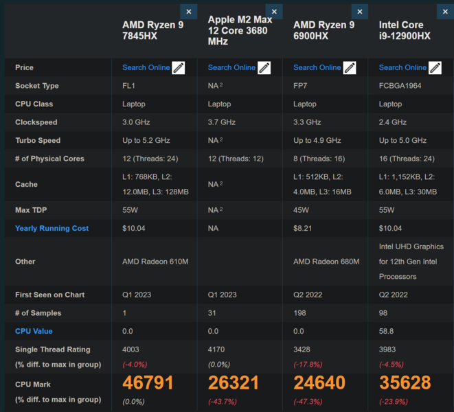 AMD Ryzen 9 7845HX vs de concurrentie op PassMark (afbeelding via PassMark)