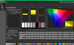 ColorChecker na kalibratie