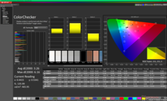 ColorChecker vóór kalibratie (P3)