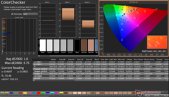 ColorChecker na kalibratie