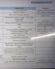 De uitgelekte gChips-dia met daarin de geplande specificaties voor de Tensor G6, met de codenaam Malibu vóór de vertraging van de GPU