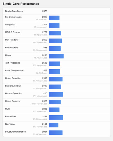 (Afbeeldingsbron: Geekbench)