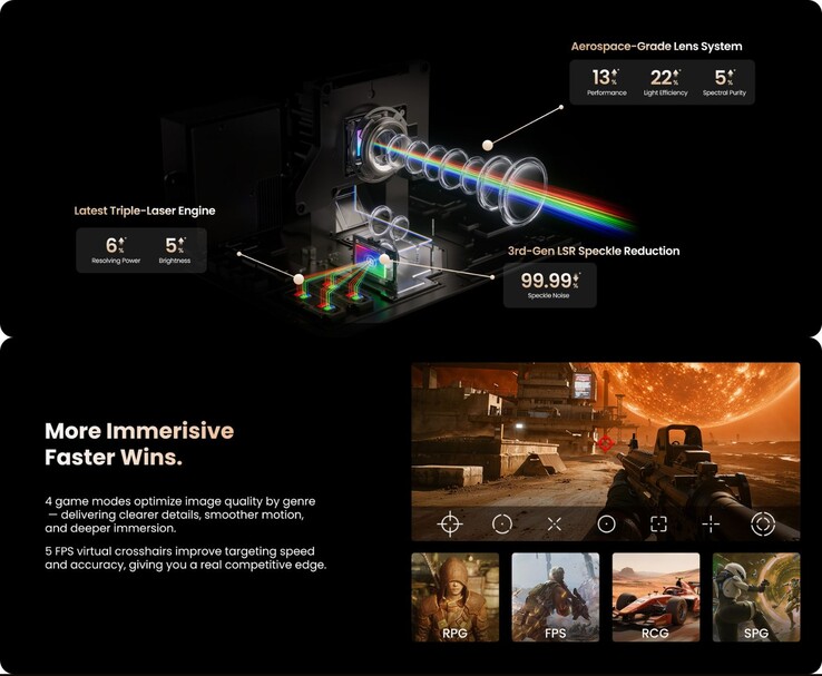 Jmgo N3 Ultimate tri-laser engine en gamefuncties met FPS dradenkruis en spelmodi