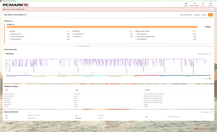 PCMark 10 voltooide alleen wanneer het was ingesteld op iGPU-modus en dus is onze subscore voor het maken van digitale inhoud ondergerapporteerd