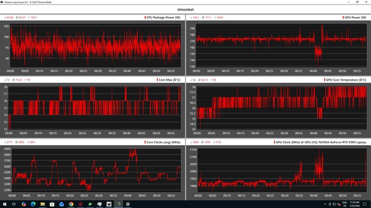CPU/GPU-gegevensstresstest