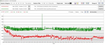 Hogere GPU-klok met Oasis (groen)