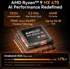 Geekom A9 Max (Bron: Geekom)
