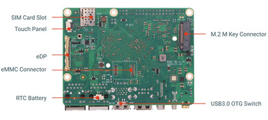 Achterkant van de SBC (Afbeelding bron: TechPowerUp)