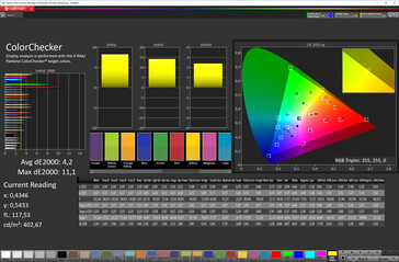 Kleurnauwkeurigheid (profiel: Levendig (witbalans: max. warminstelling), kleurruimte: DCI-P3)