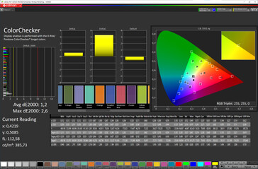 Kleurnauwkeurigheid (standaard voorinstelling, sRGB-kleurendoelruimte)