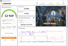 Night Raid (hoge prestaties)