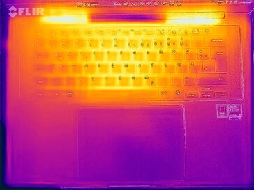 Heatmap stress (boven)