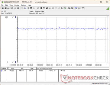 Cyberpunk 2077 1080p Ultraverbruik