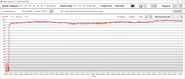 Energieverbruik GPU