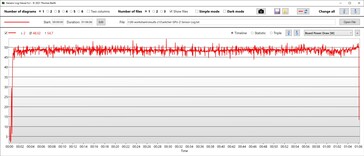 GPU stroomverbruik