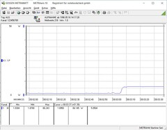 Ca. 6,5 W bij 50% volume
